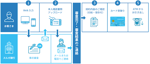 支払いが難しければ「デンタルローン」を活用しよう