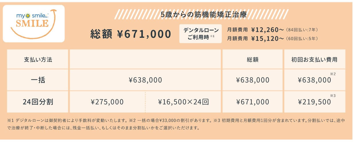 筋機能矯正（こどものみ）