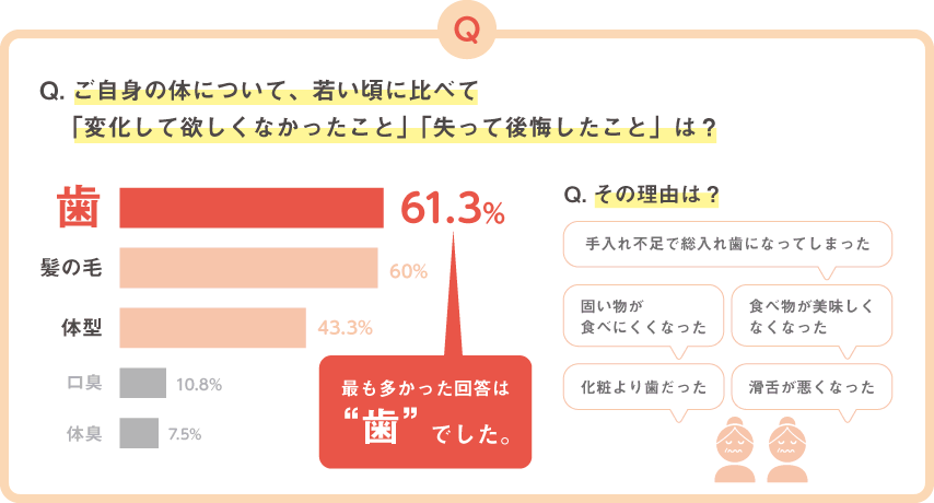 老後に後悔していること